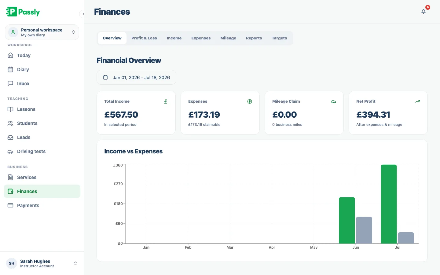 Financial overview showing income over a date range with a chart